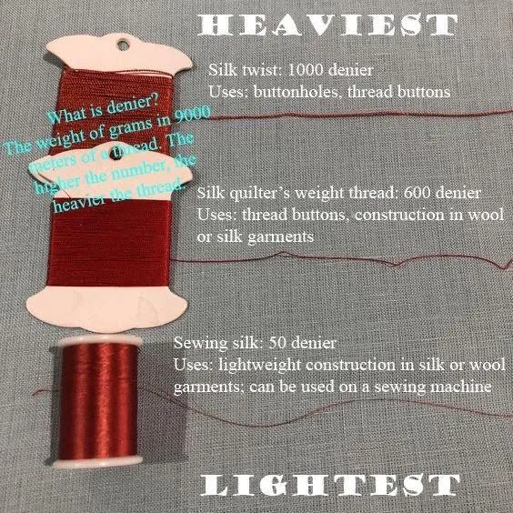 Silk Sewing Thread